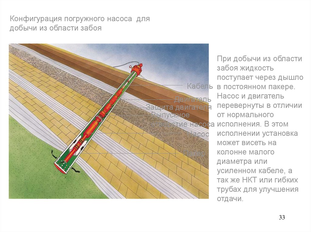 Электроцентробежный насос презентация