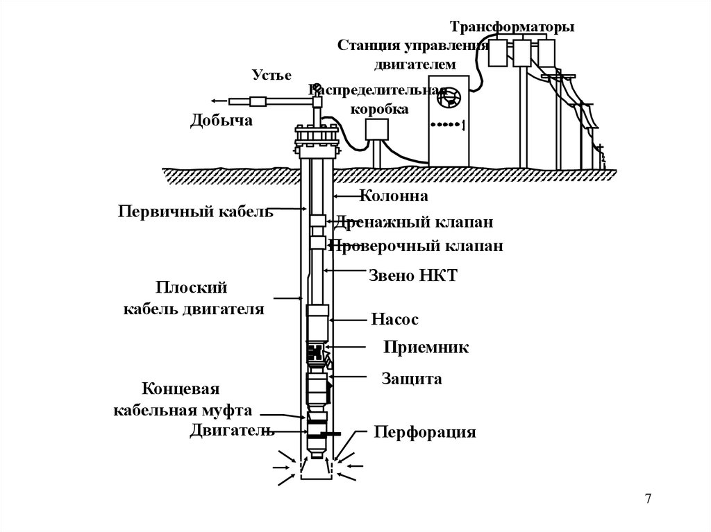 Подземное оборудование уэцн схема