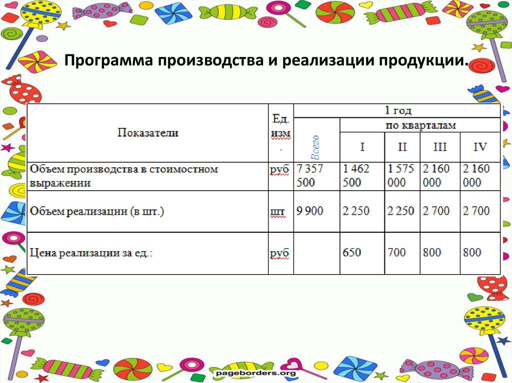 Программы для производства продукции