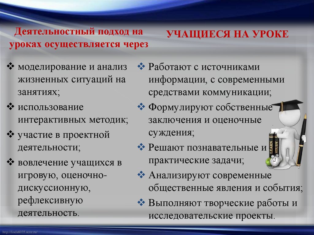 Образовательные ресурсы современного урока