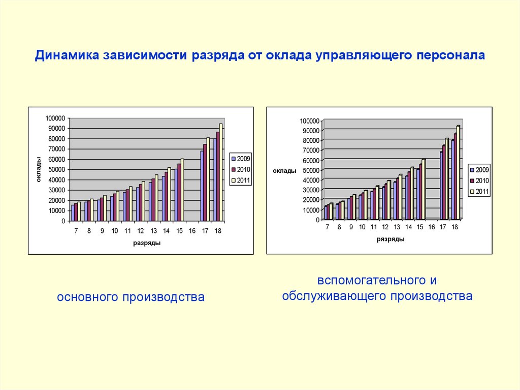 Трудовые ресурсы это тест