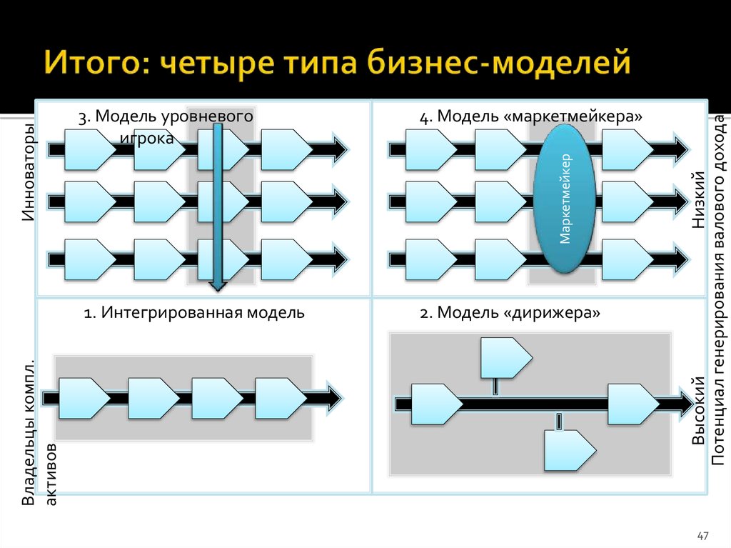 Четвертый тип