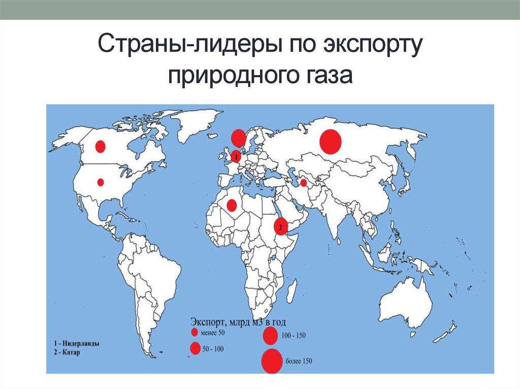 Страны крупные производители и экспортеры природного газа