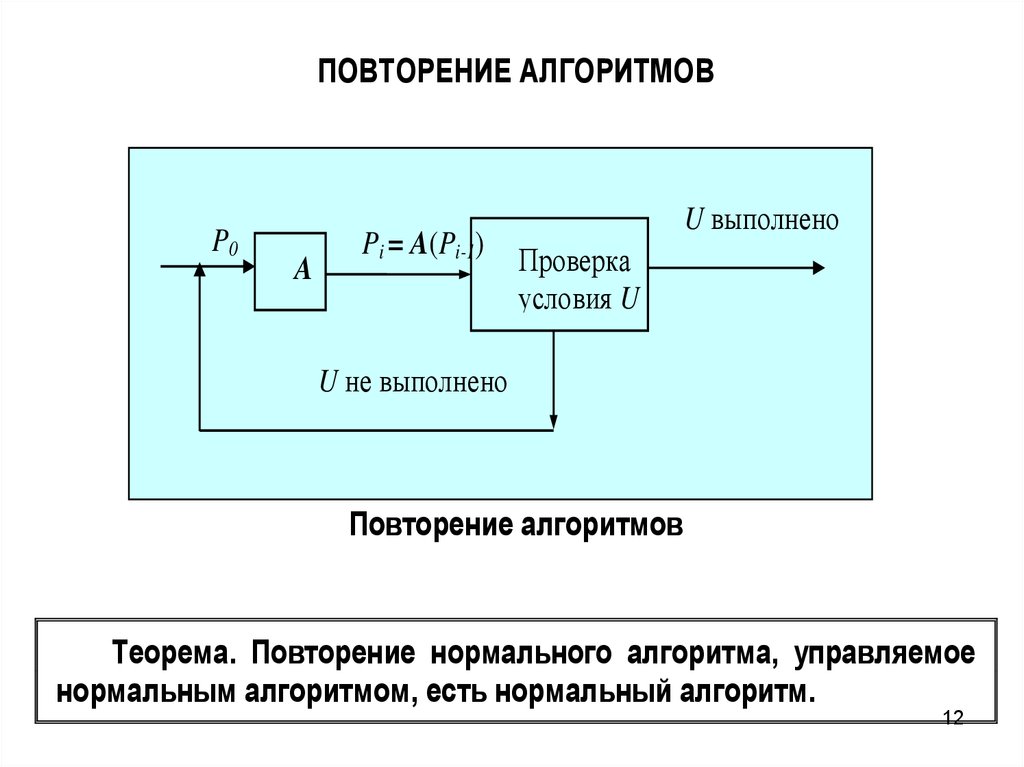 Нормальный алгоритм. Теории нормальных алгоритмов,. Способы композиции нормальных алгоритмов. Теорема Райса теория алгоритмов.