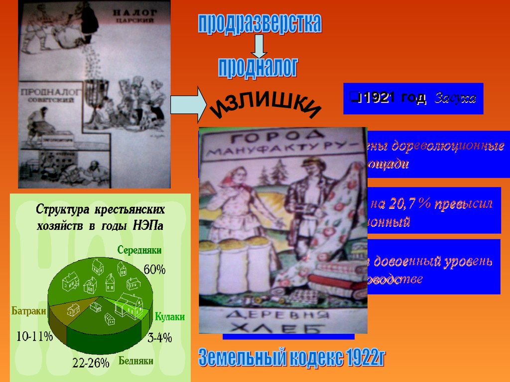 Введение продразверстки нэп. Продразверстка и продналог. Продналог это. Исток крестьян в годы продналога.