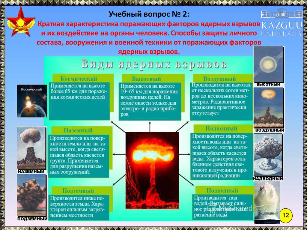 Применение ядерного оружия поражающие факторы