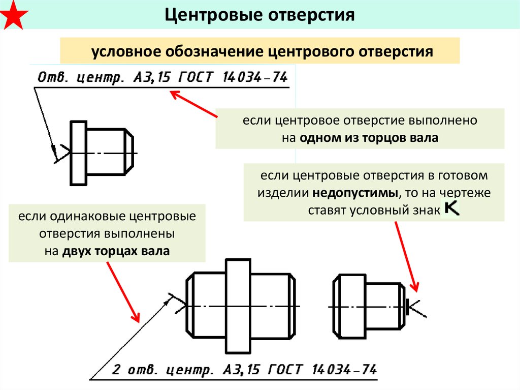 Обозначение отверстий на чертеже