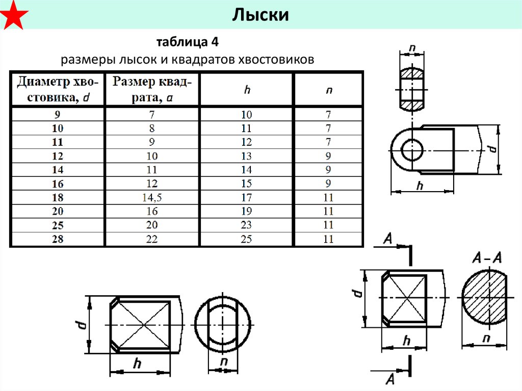 Типоразмеры деталей