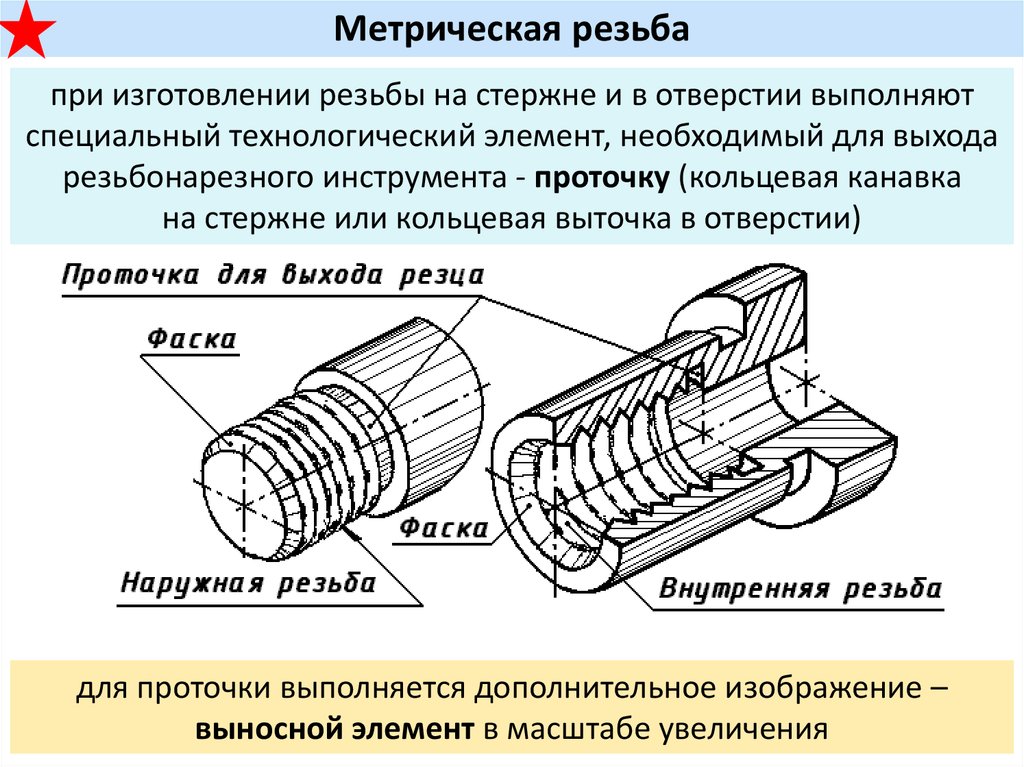 Канавка на валу. Технологические элементы резьбы. Проточка для выхода резьбонарезного инструмента. Проточка в отверстии для выхода резьбы. Проточка для внутренней метрической резьбы.