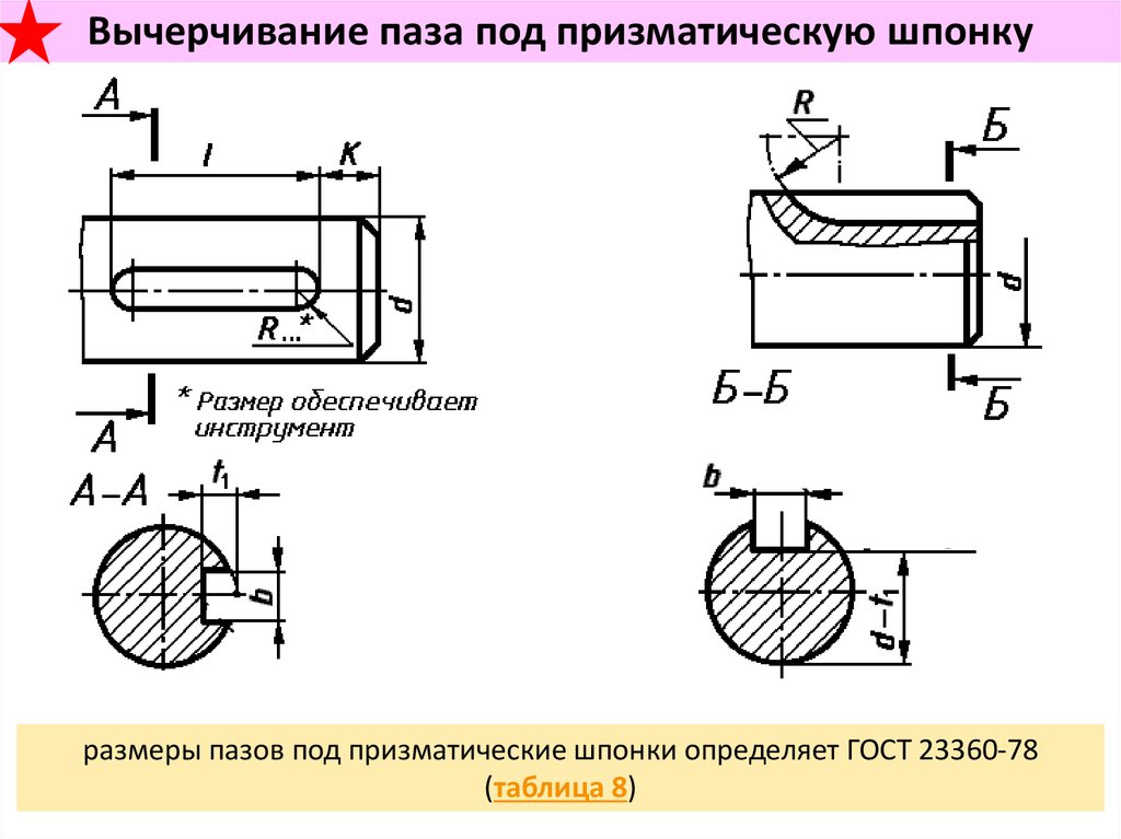 Посадочные места под шпонки. Шпоночный ПАЗ под цилиндрическую шпонку.