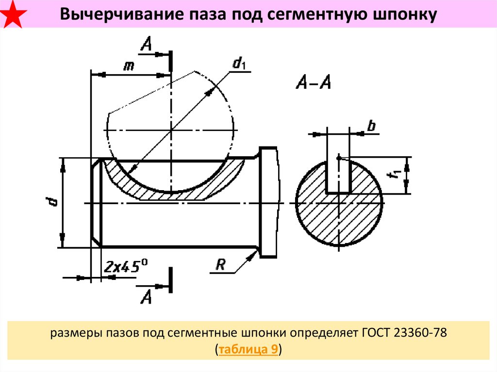 Шпоночный паз чертеж