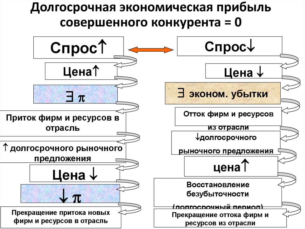 Совершенное предприятие