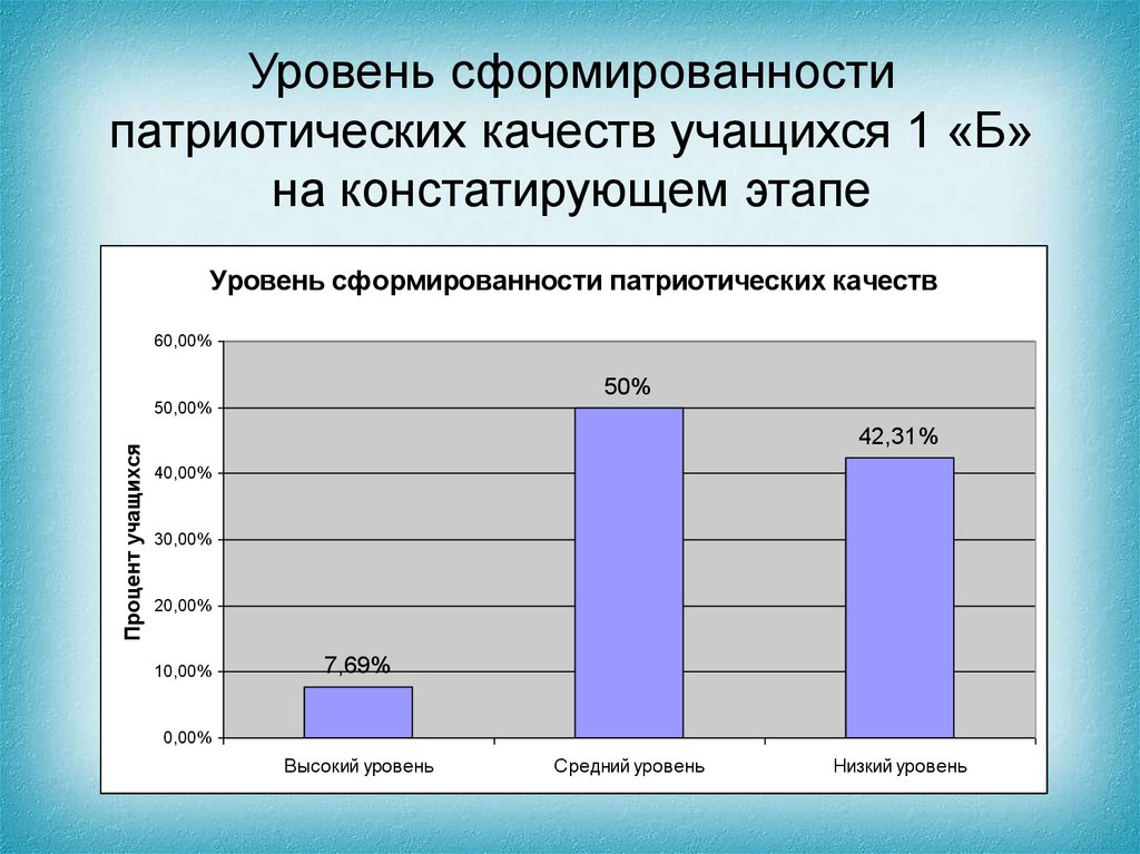 Показатель сформированности