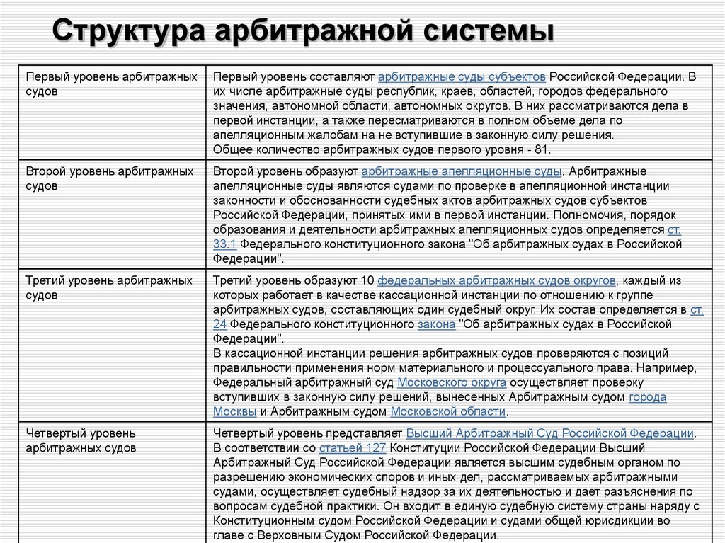 5 арбитражные суды в российской федерации