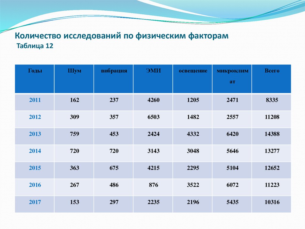 Количество исследуемых