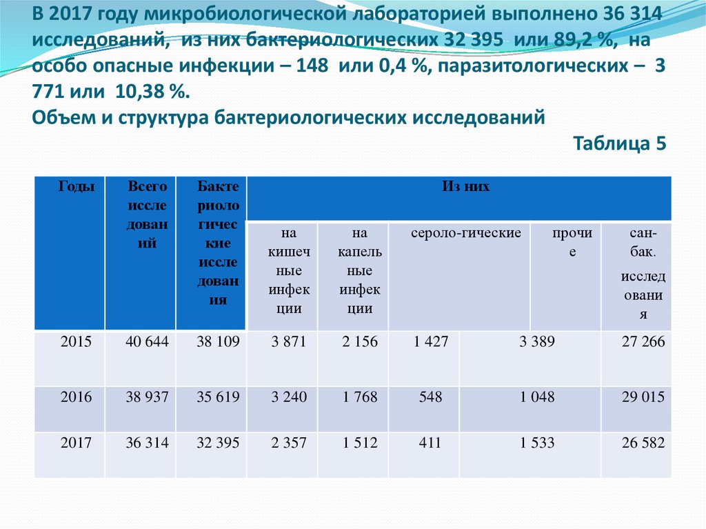 Таблица финансирование городище