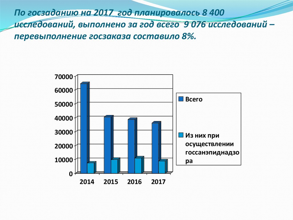 Исследование выполнено. Перевыполнение государственного задания.