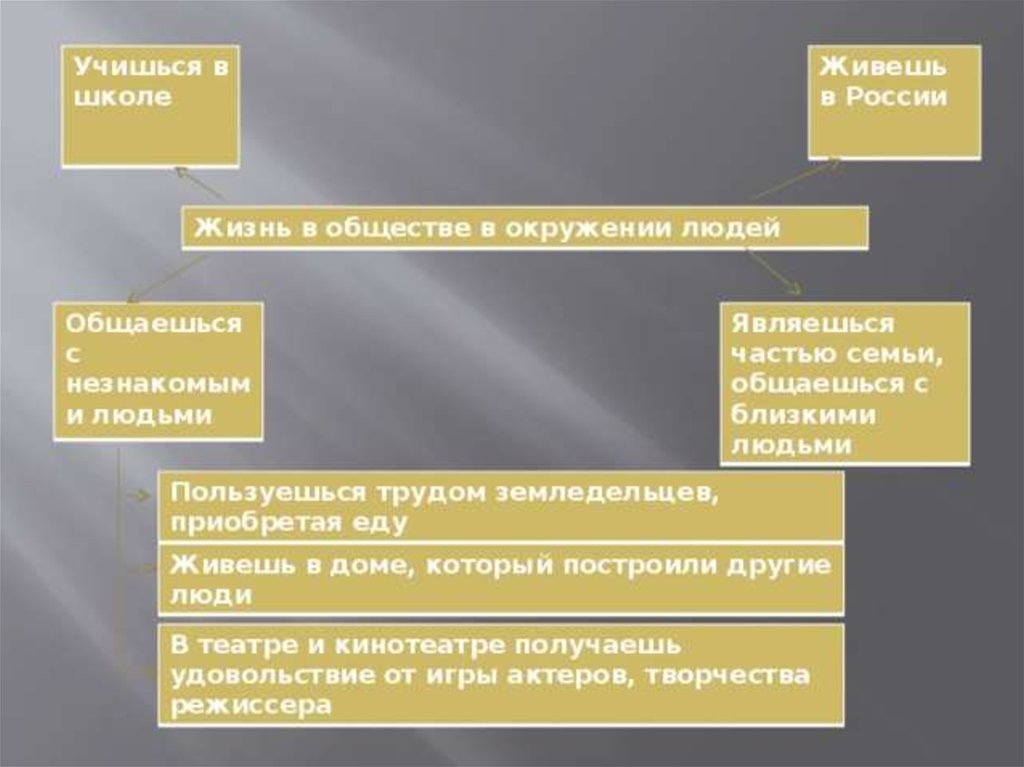 Какое понятие связано с осуществлением руководством ссср попытки привести все сферы жизни общества