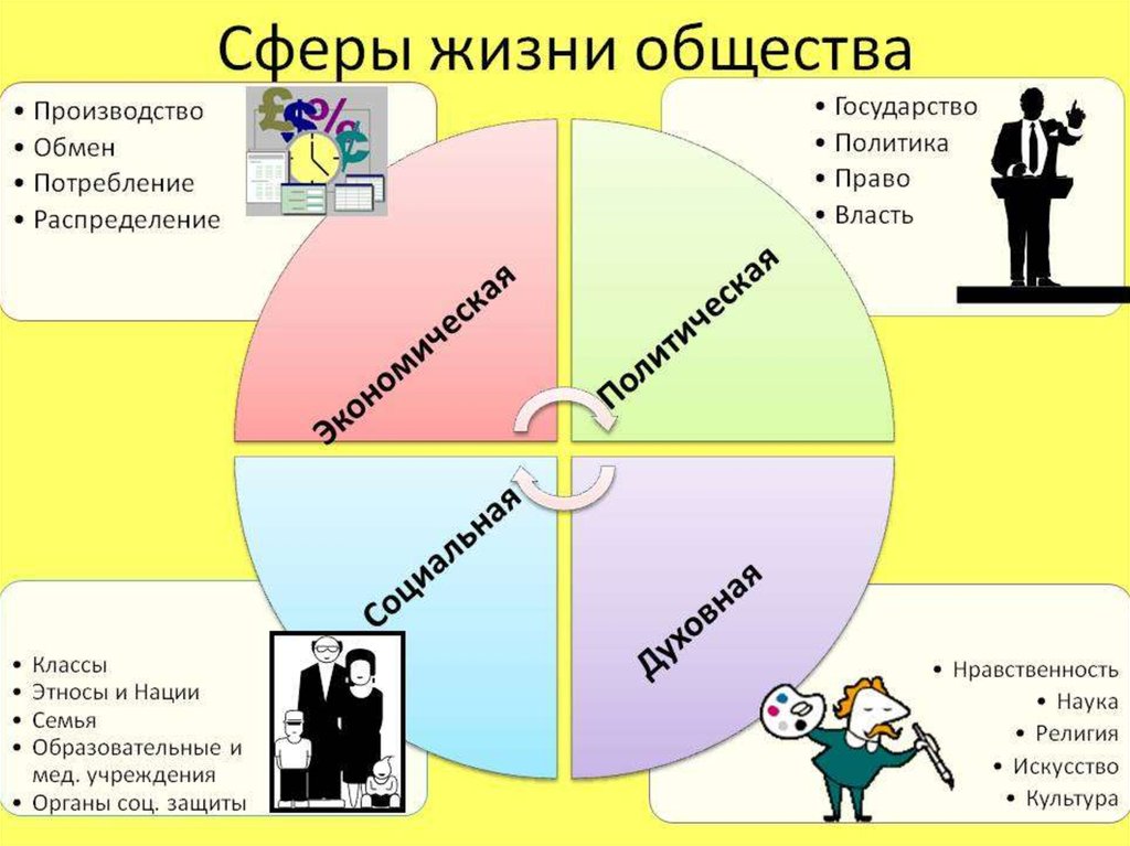 Картина мира в жизнедеятельности человека