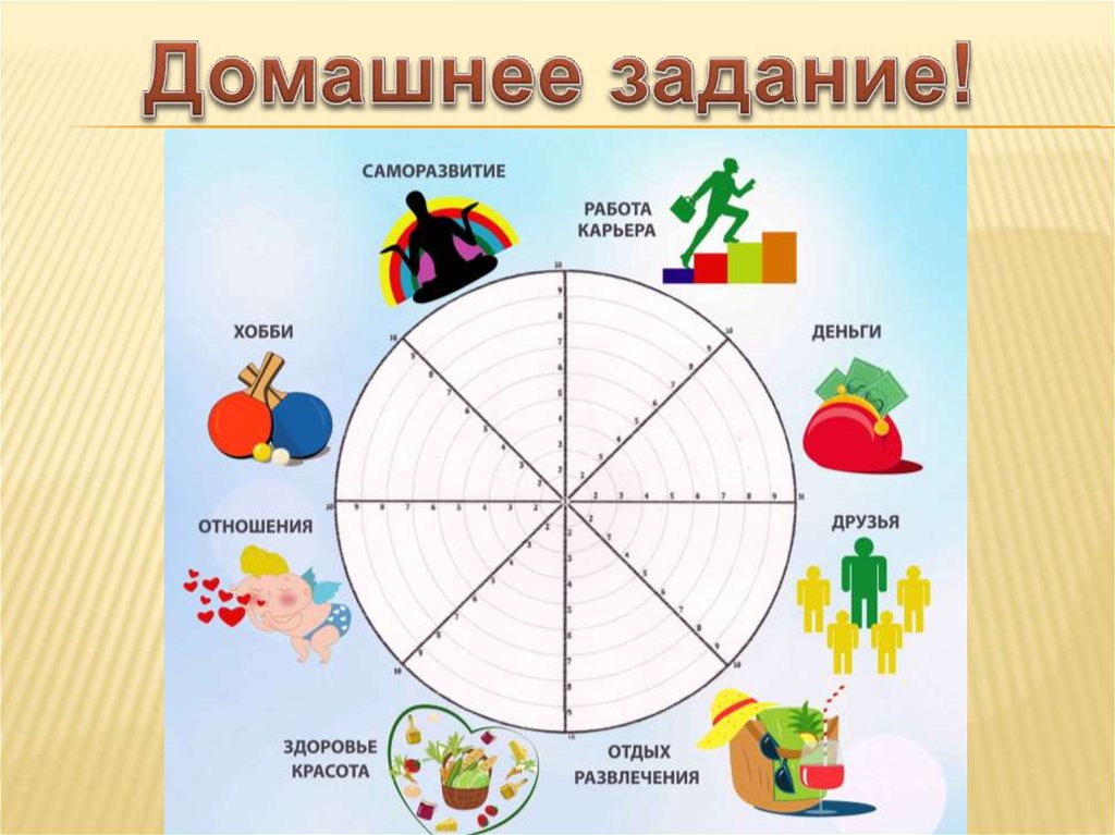 3 сферы жизни человека. Сферы жизни. Многообразие сфер жизни общества. Цели сфер жизни общества. Путешествие сфера жизни общества.