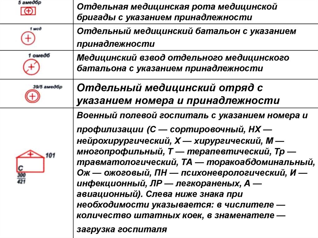 Указание принадлежности. Видеорегистратор условное обозначение. Медицинский батальон условное обозначение. Условное обозначение лазера. Условное обозначение мед аборта.