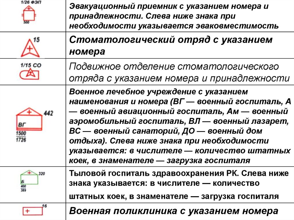 Тактические знаки. Условные обозначения медицинской службы. Тактические знаки медицинской службы. Условные обозначения медицинской службы на карте. Тактические медицинские обозначения.