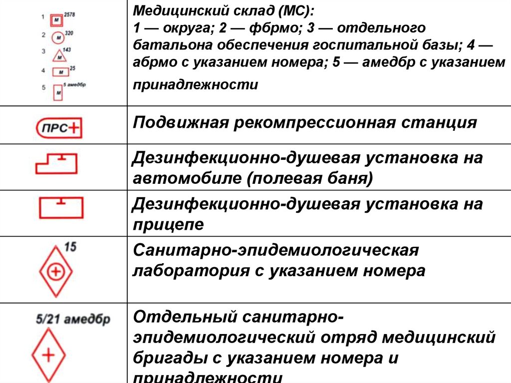 Пункт обозначение. Тактические знаки тылового обеспечения. Медицинский пункт батальона условное обозначение. Условные тактические знаки медицинской службы. Тактические знаки медпункт батальона.