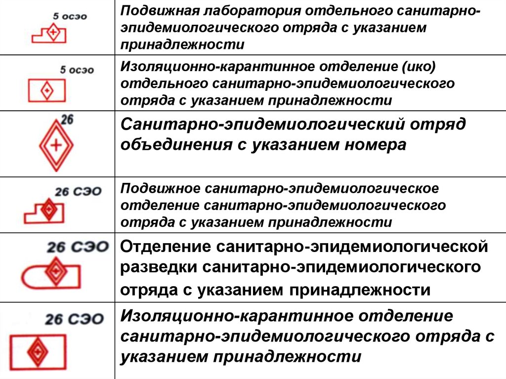 Указание принадлежности. Условные обозначения медицинской службы. Медицинские тактические знаки. Условные тактические знаки медицина. Санитарно-противоэпидемический отряд.