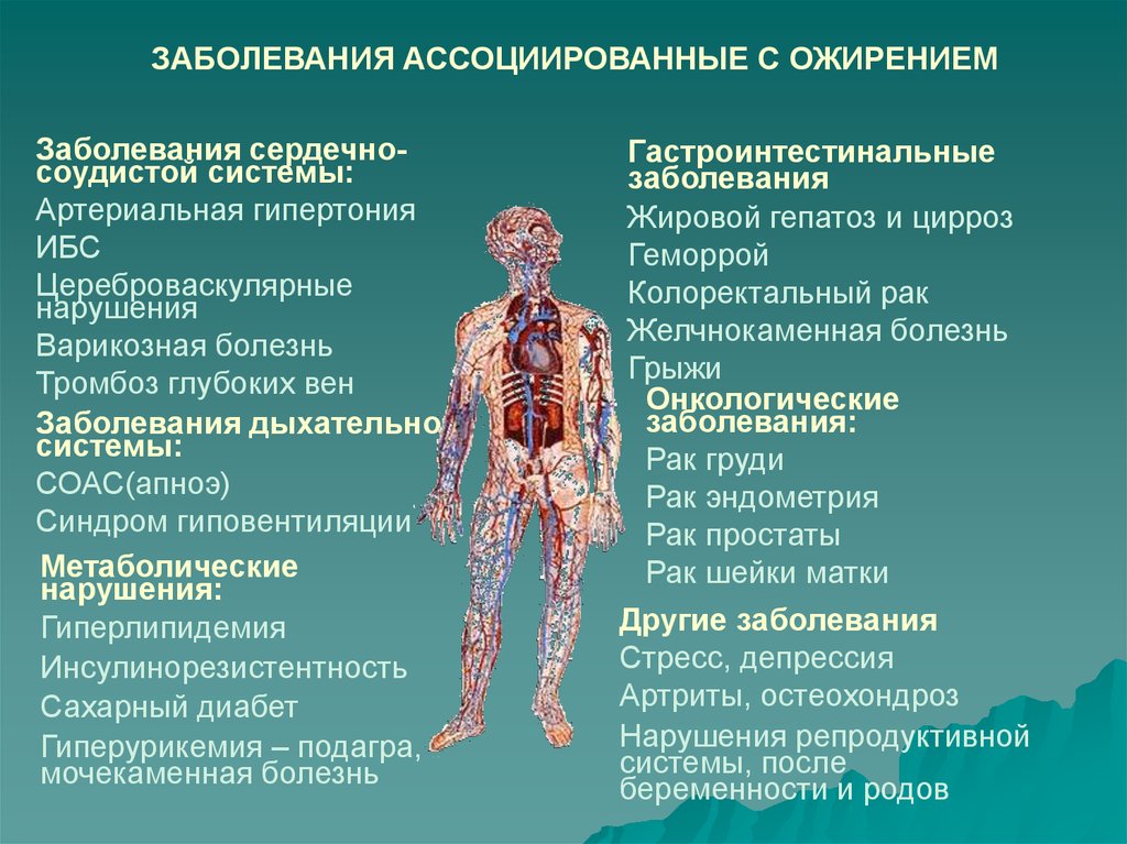 Определить состояние здоровья