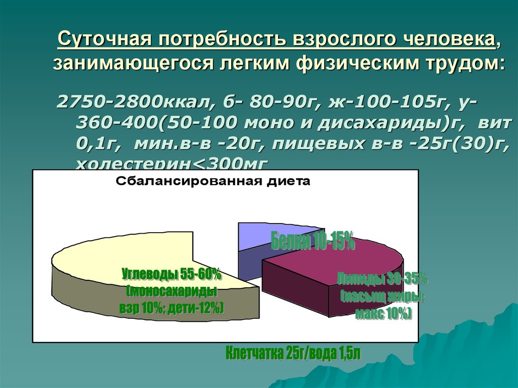 Суточная потребность взрослого. Рацион человека занятого физическим трудом. Суточная потребность энергии человека занятого тяжёлым физ трудом. Суточная потребность спортсмена и работника физического труда в воде. Потребность взрослого фото.