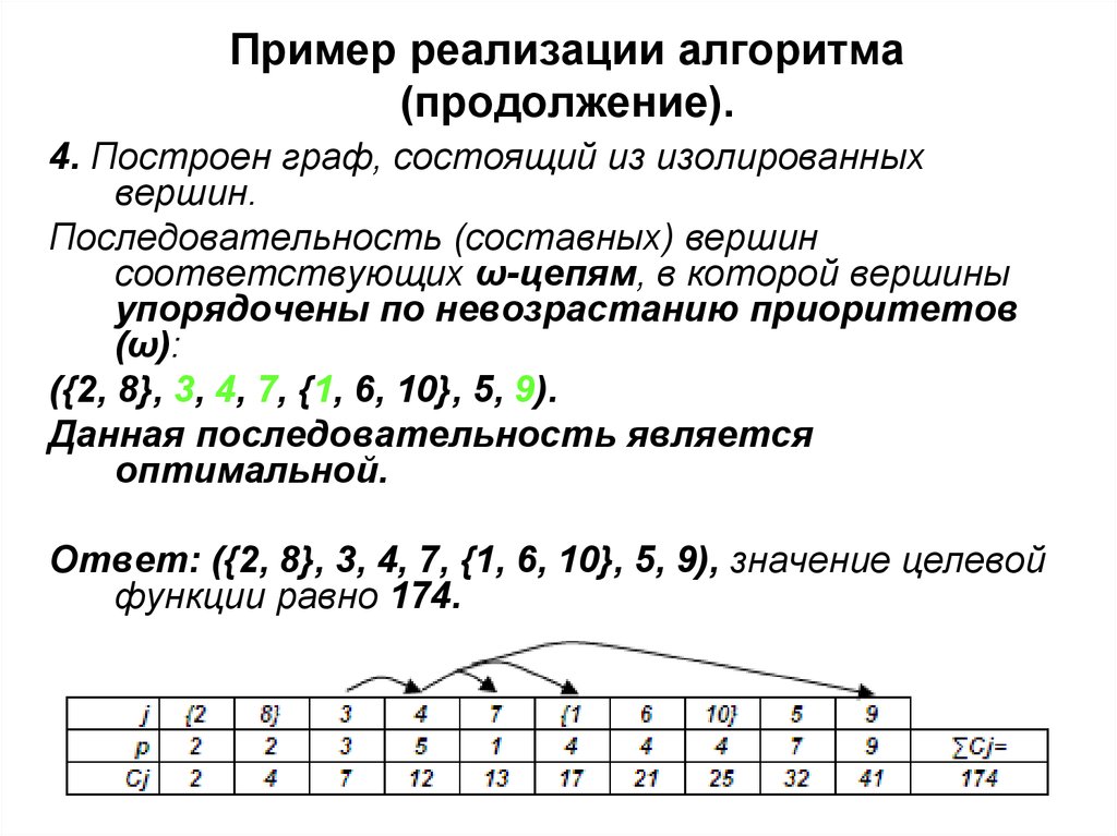 Пример реализации алгоритма (продолжение).