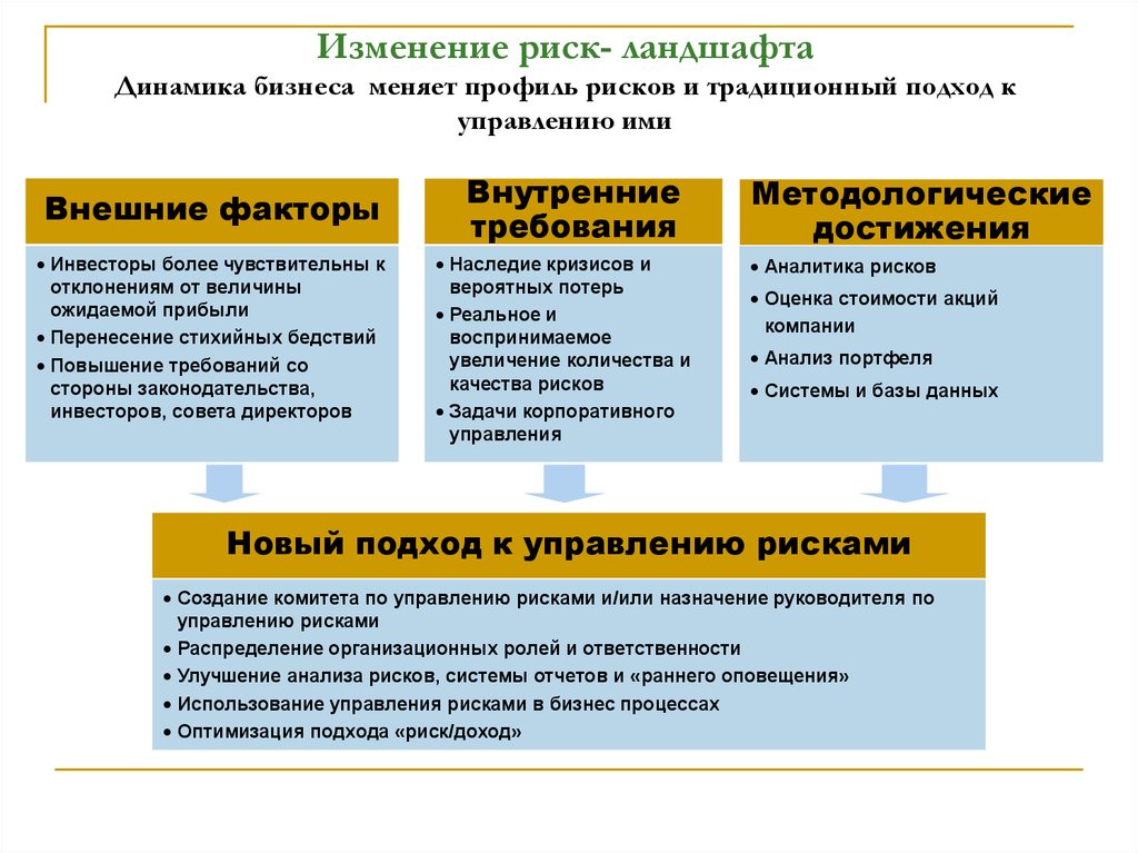 Реферат: Укрощенный хаос: истоки риск-менеджмента