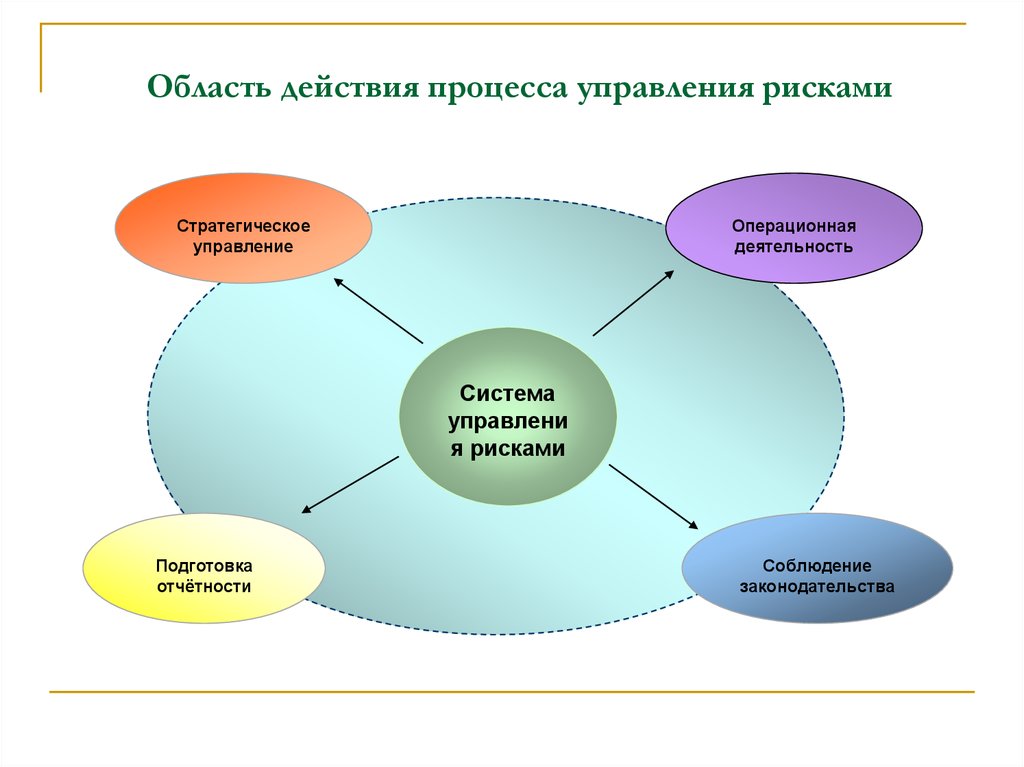 Целями плана управления рисками пур являются