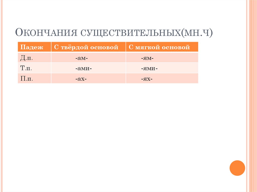 Просклонять существительное солнце. Тетя склонение. Склонение существительных мышь. Склонение существительныхмыш. Склонение слова тётя.