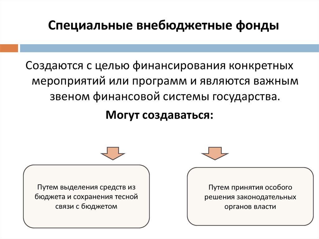 Бюджетные и внебюджетные фонды рф