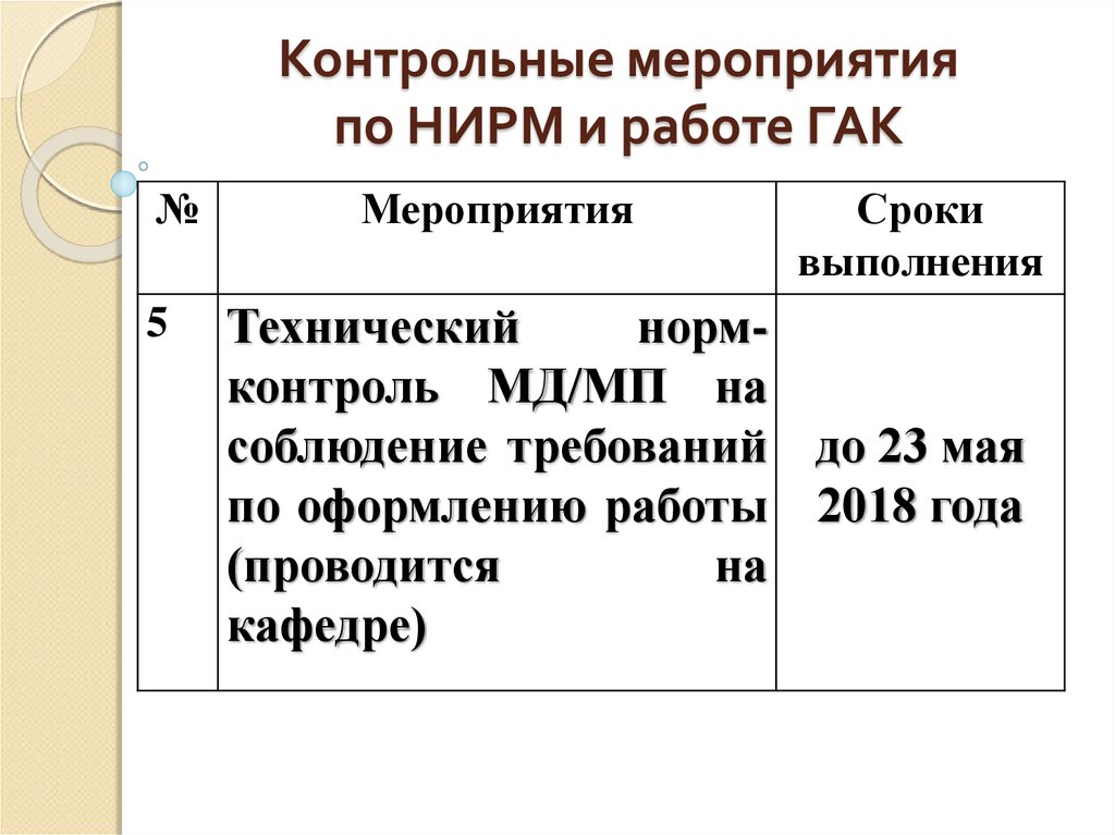 Контрольные мероприятия. Контрольные мероприятия мероприятий. Контрольные меры. Дополнительные контрольные мероприятия. Контрольное событие результат