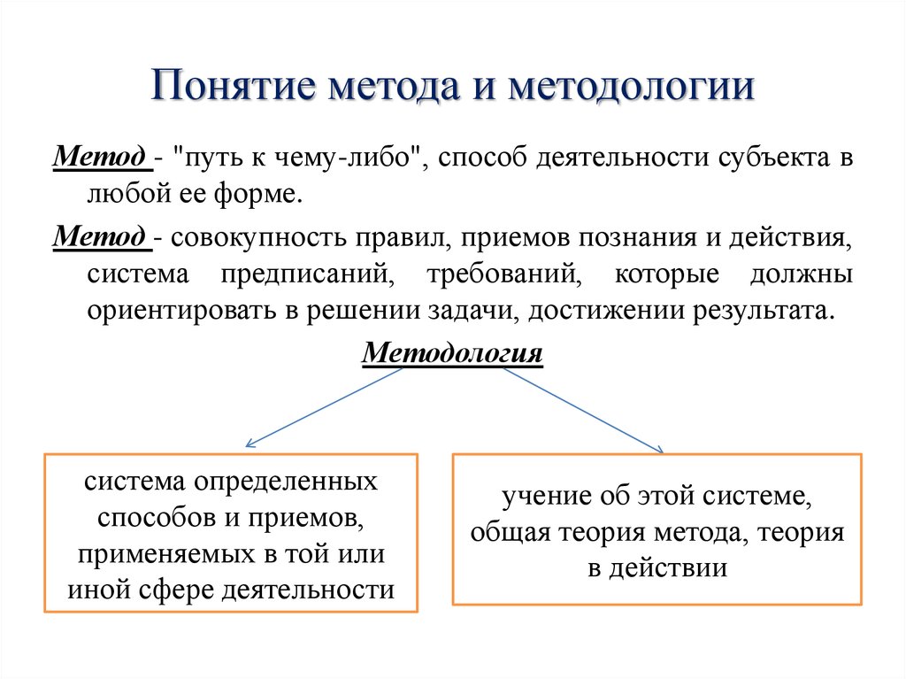 Методика и метод в чем разница. Понятие метод и методология. Понятия «метод», «методология», «методика».. Что понимается под терминами метод и методология. Метод методика методология различия.