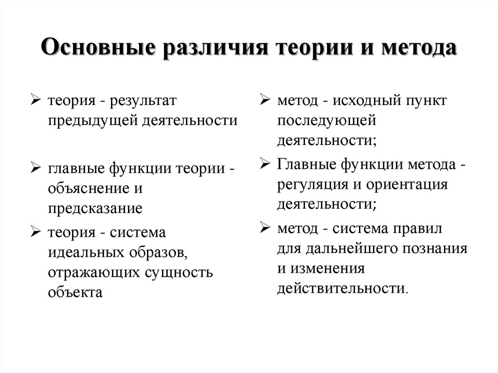 Значимые отличия. Различие теории и метода. Основные различия теории и метода. Теория и методика различия. Основные различия.