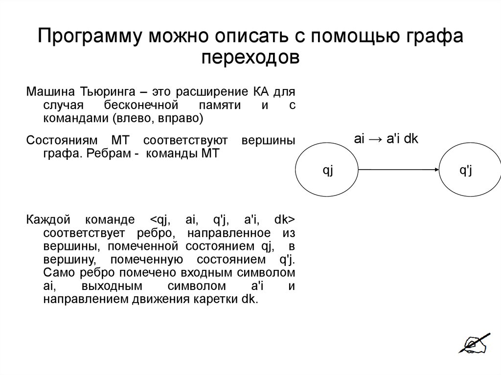 Машина тьюринга определяется следующей функциональной схемой