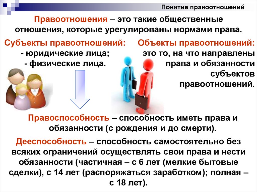 Правоотношения и их особенности 7 класс обществознание. Правоотношения это в обществознании. Правоотношение это кратко. Правоотношения Обществознание 9 класс. Понятые правоотношений.