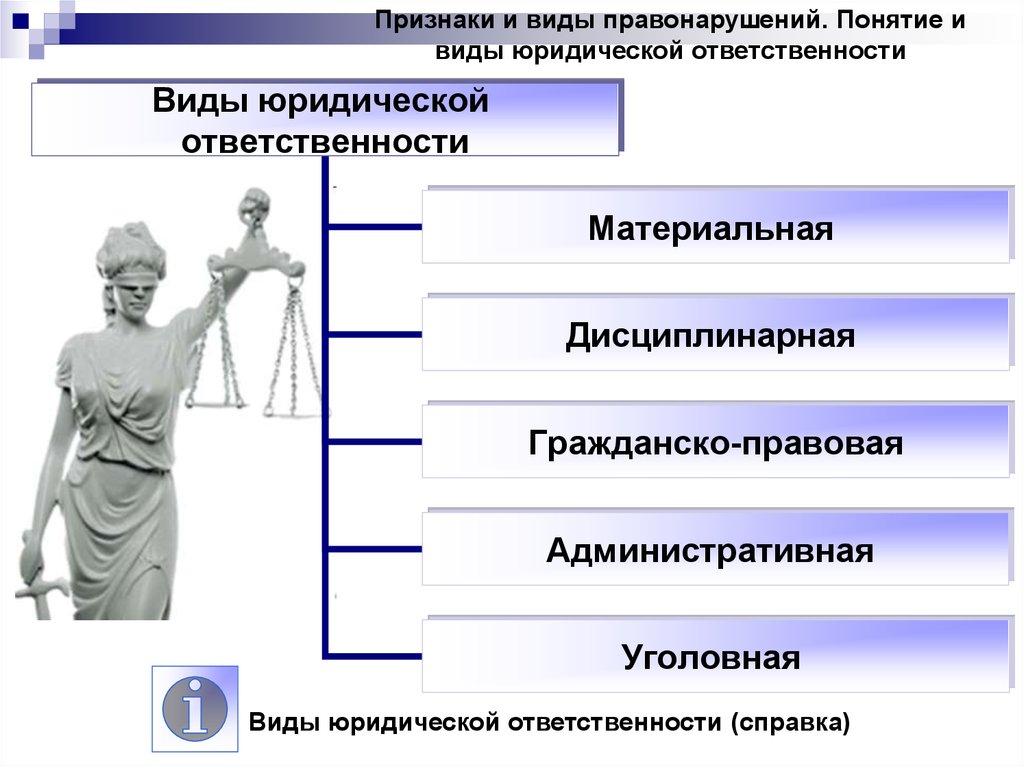 Презентация на тему виды юридической ответственности