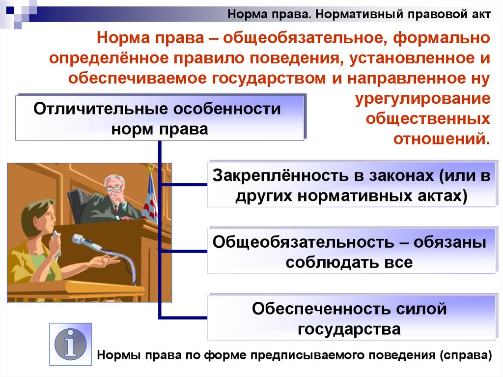 Право огэ 9 класс теория презентация