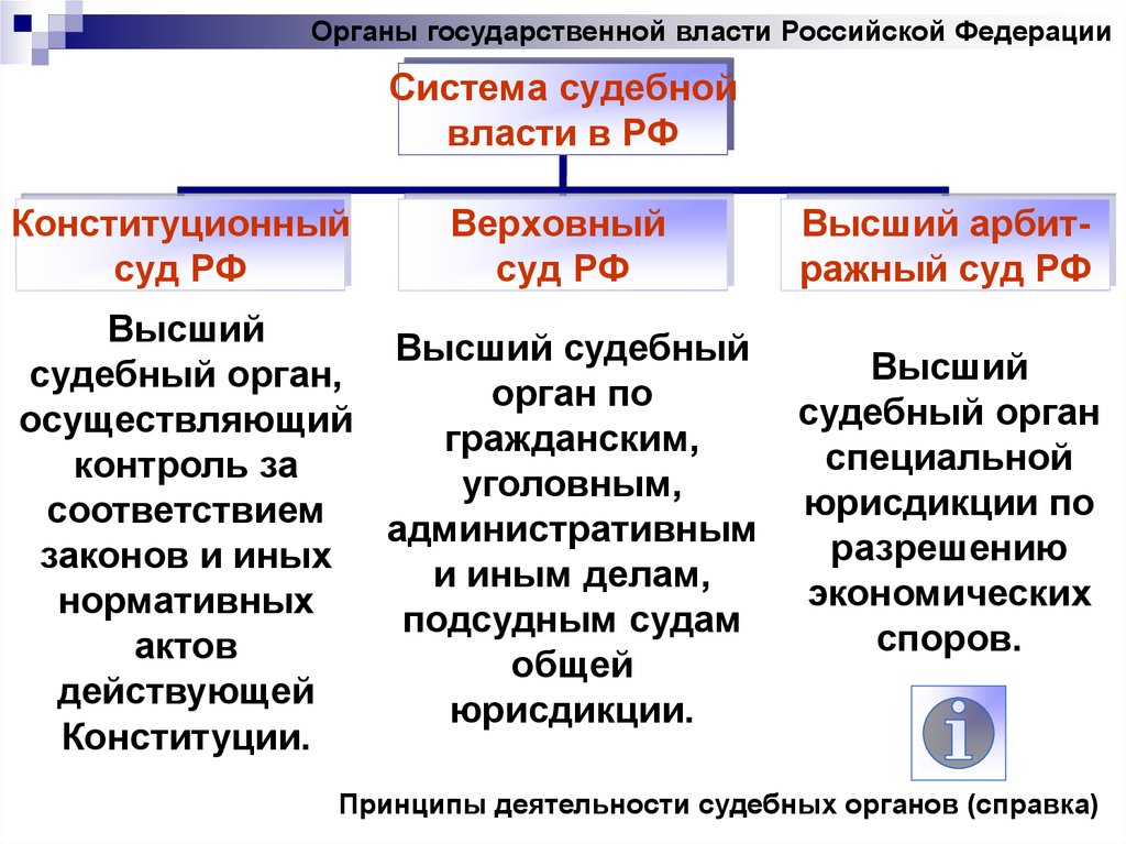 Органы судебной власти подчинены. Виды судов Обществознание 9 класс. Судебная власть в РФ полномочия судов таблица. Судебная система РФ Обществознание 10 класс. Полномочия судебной власти РФ таблица.