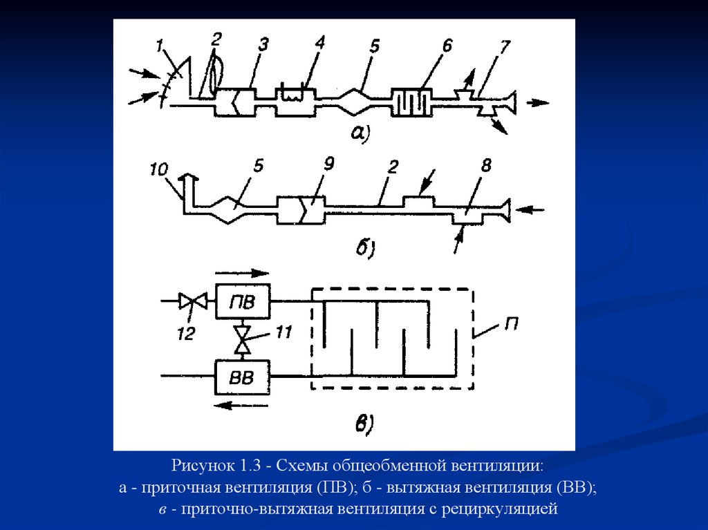 Приточная общеобменная вентиляция схема