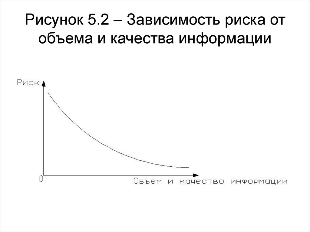 Зависимость качества. Зависимость риск объем/качество информации. Зависимость качества и количества. Зависимость риска и качества информации. Зависимость количества от качества.