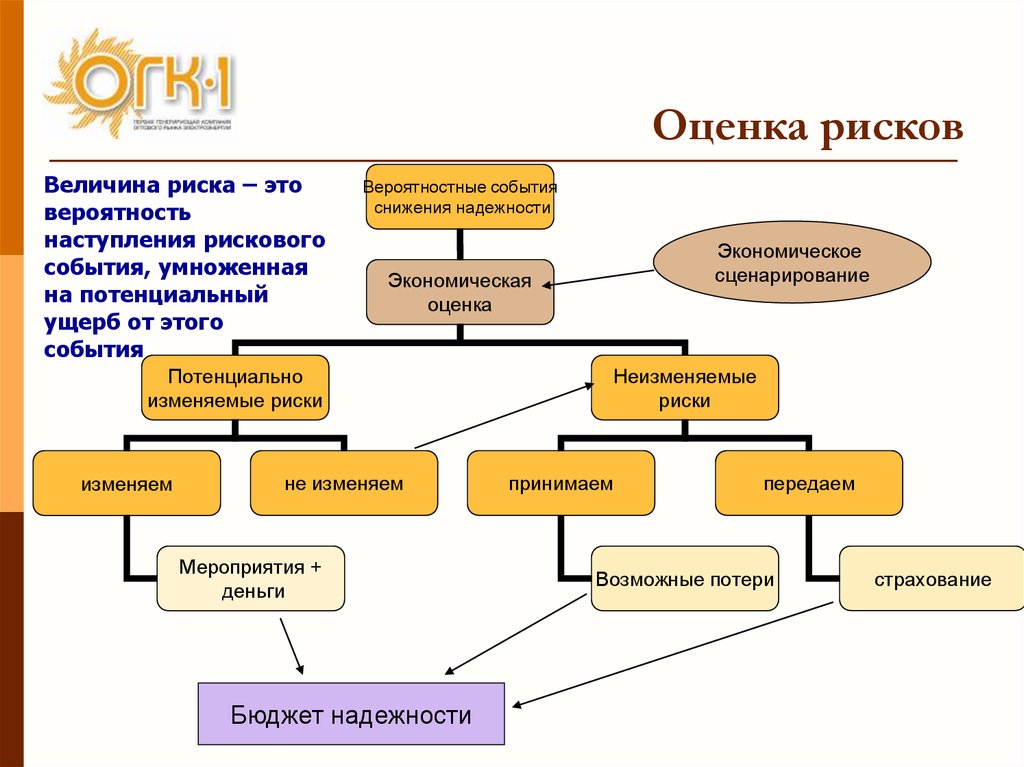 Риском м. Виды методов оценки рисков. Оценка рисков на предприятии. Оценка риска организации. Оценка и управление рисками.