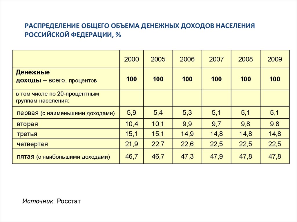 Вариационный анализ презентация