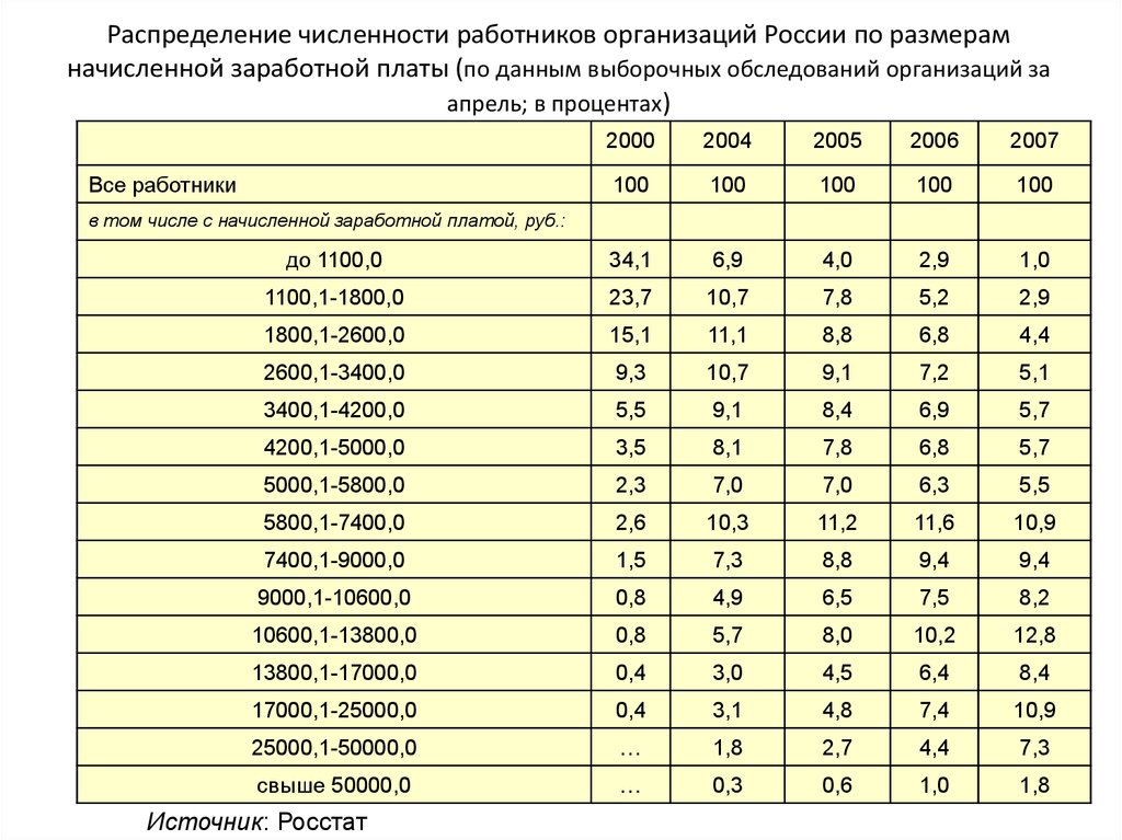 Распределение численности