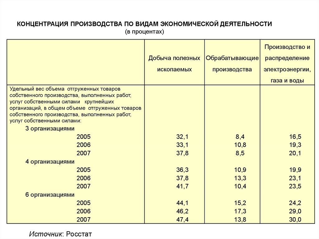 Статистическое исследование расход электроэнергии за год проект