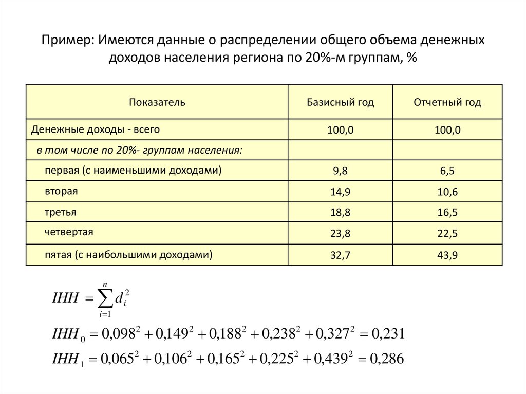 Объем распределения. Отклонения в распределении общего объема денежных доходов. Пример распределения основного заработка. Группировка населения по доходам. Имеются данные о среднедушевом доходе населения в регионе..